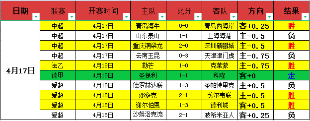 德乙,德累明斯特,对决,QiuYou,Sports,QY球友会,QY球友会体育入口,QY球友会官网,QY球友会体育APP下载