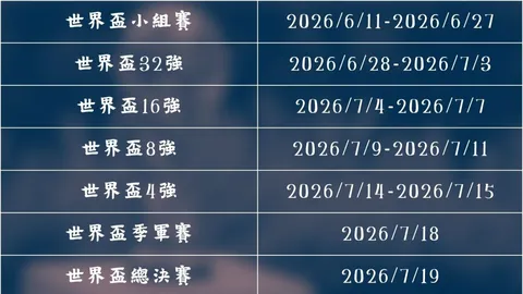 “阿森纳逆势崛起，Opta数据佐证夺冠前景，曼城利物浦意外败北概率大增！”