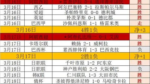 以色列代表团多哈到访，旨在协商加沙停火方案