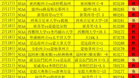 大乐透期号专家推荐：青年队客场逆袭质合分析