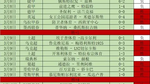 大乐透期号专家推荐质合分析前区十码免费分享
